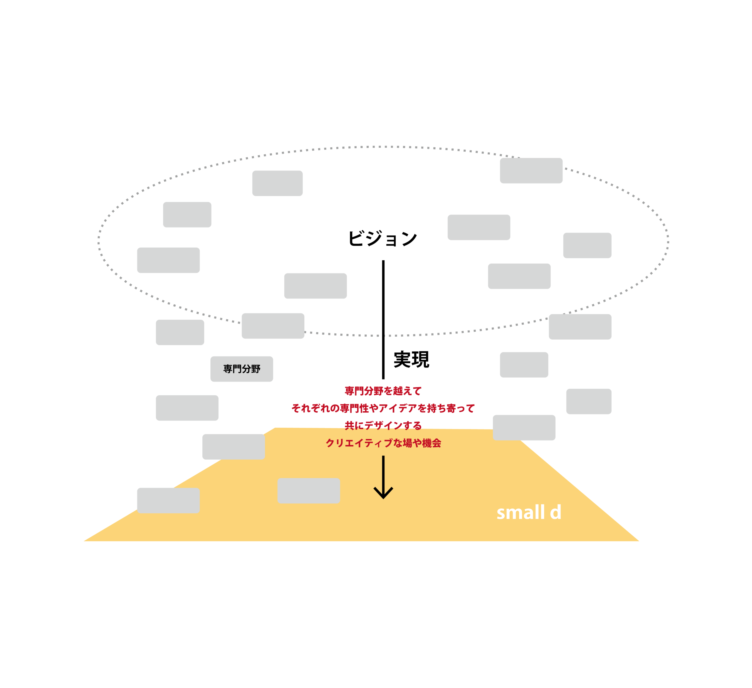 small d_図_20251226