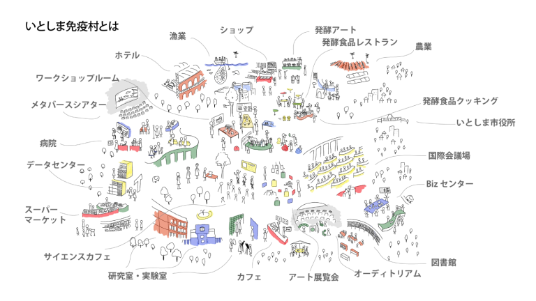 免疫村_イラスト